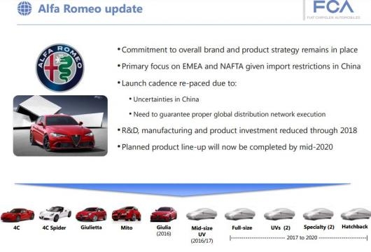 alfa-romeo-ecco-il-nuovo-piano-industriale_579575.jpg